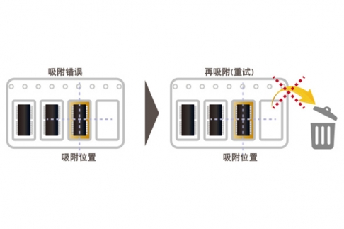 鬆下NPM午夜在线小视频吸附錯誤自動恢複功能詳解