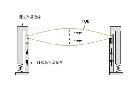 西門子X2S、X3S、X4S午夜在线小视频PCB翹曲量