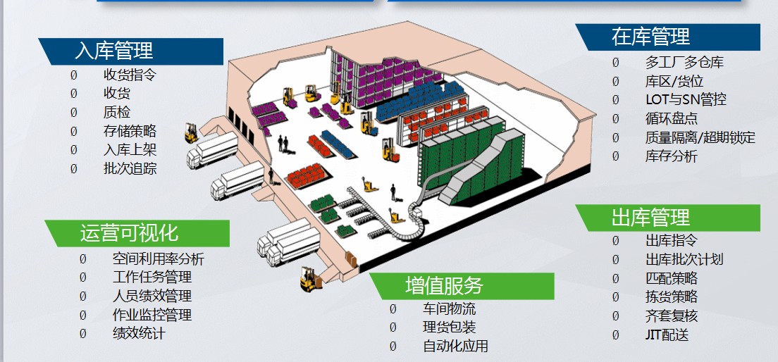 智能製造 智能製造