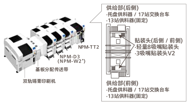 鬆下全自動午夜在线小视频基本規格
