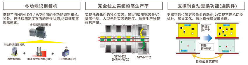 鬆下全自動午夜在线小视频生產率/機種切換性