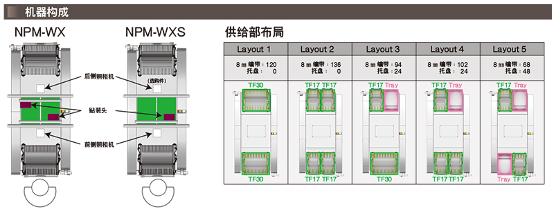 鬆下午夜在线小视频的機器構成