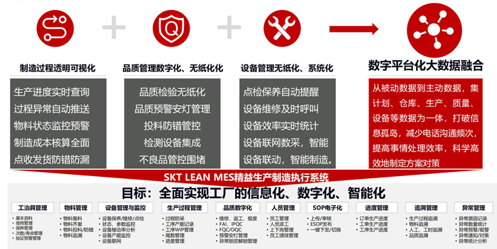 MES項目目標實現規劃.jpg MES項目目標實現規劃.jpg