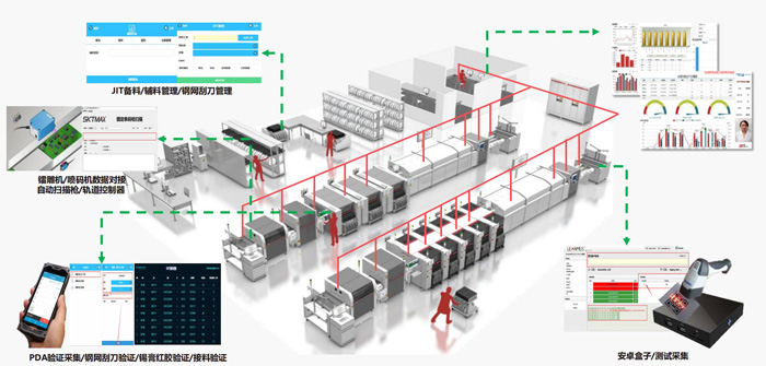 SMT車間管理示意圖.jpg SMT車間管理示意圖.jpg
