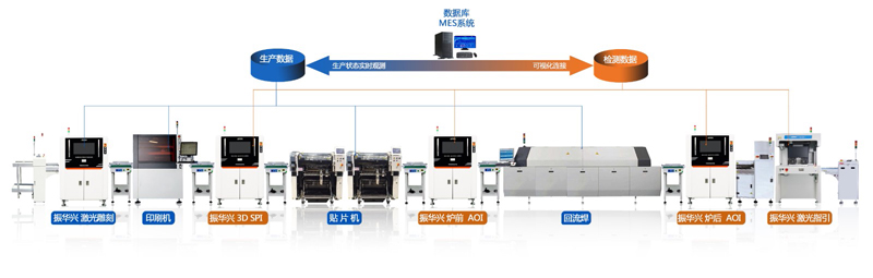 上下同時檢AOI靈活 多用途的AOI 上下同時檢AOI靈活 多用途的AOI