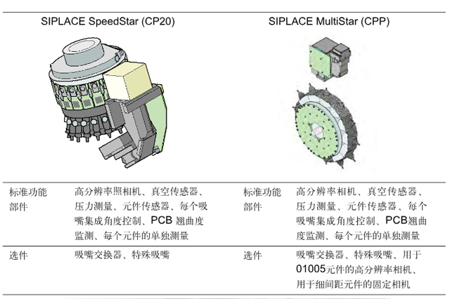 SIPLACE-SpeedStar-(CP20).jpg