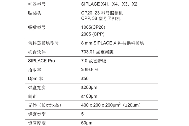 ASM西門子午夜在线小视频X4/X3/X2貼裝01005元件