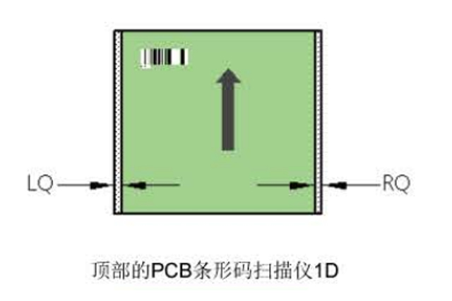 西門子午夜在线小视频D4i設備上選配PCB條碼讀碼器.jpg