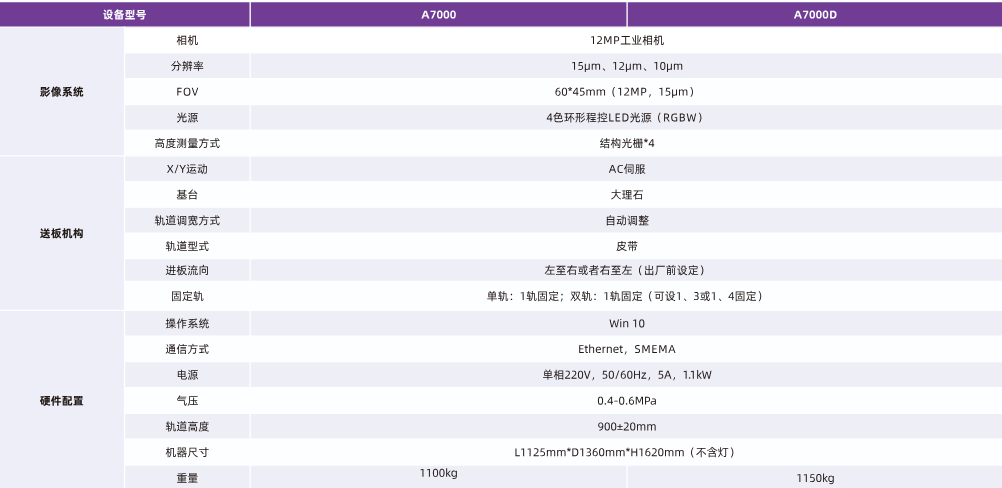 1761379107826486.png 明銳3D AOI-A7000參數.png